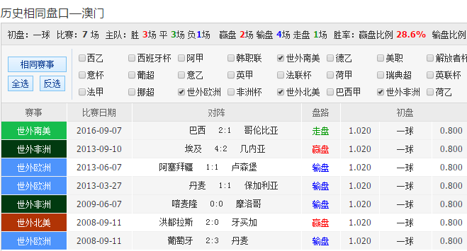 澳彩資料,澳彩信息盤點：足彩推薦與分析_標準版8.28