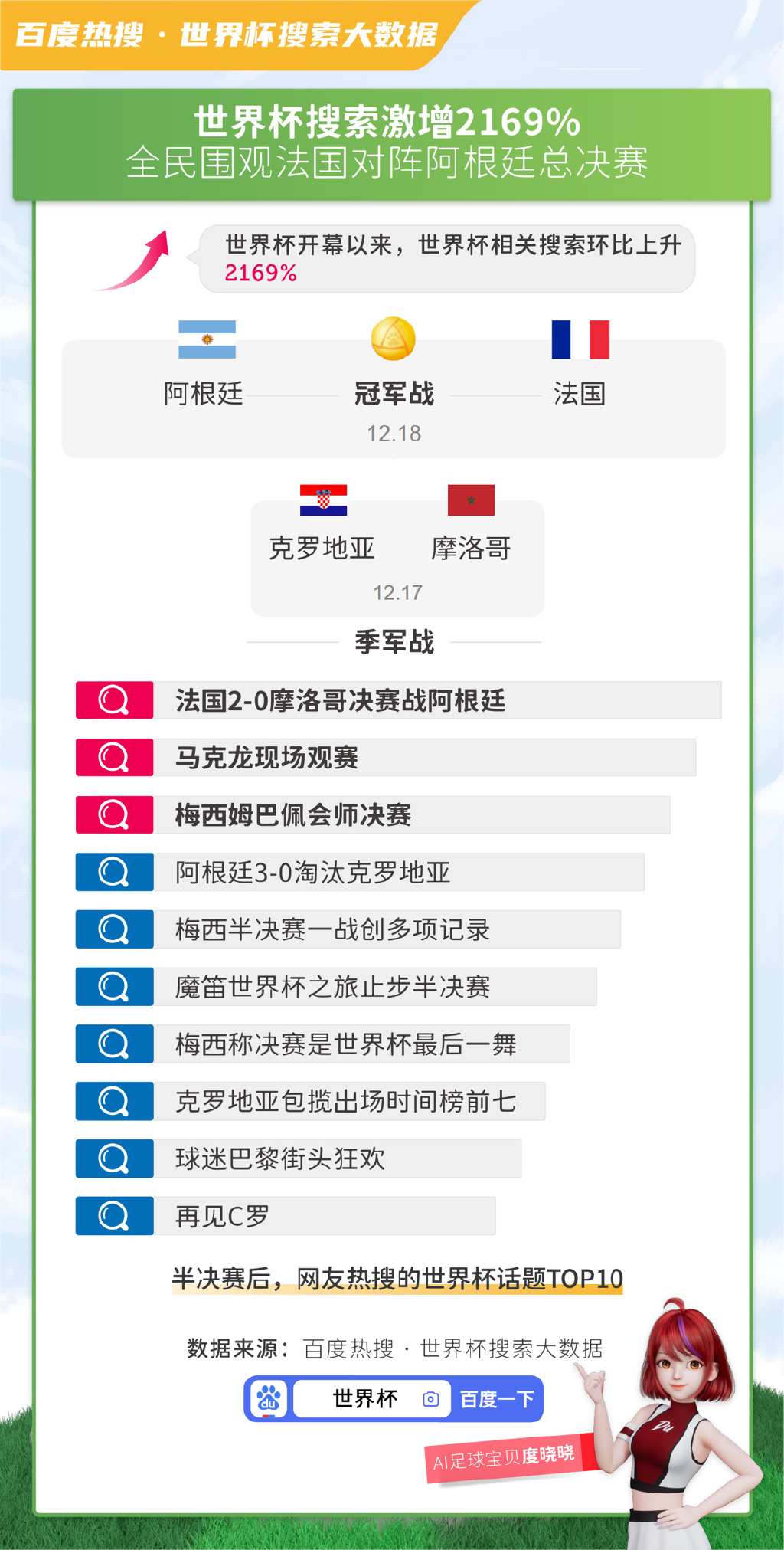 解決方案 第15頁