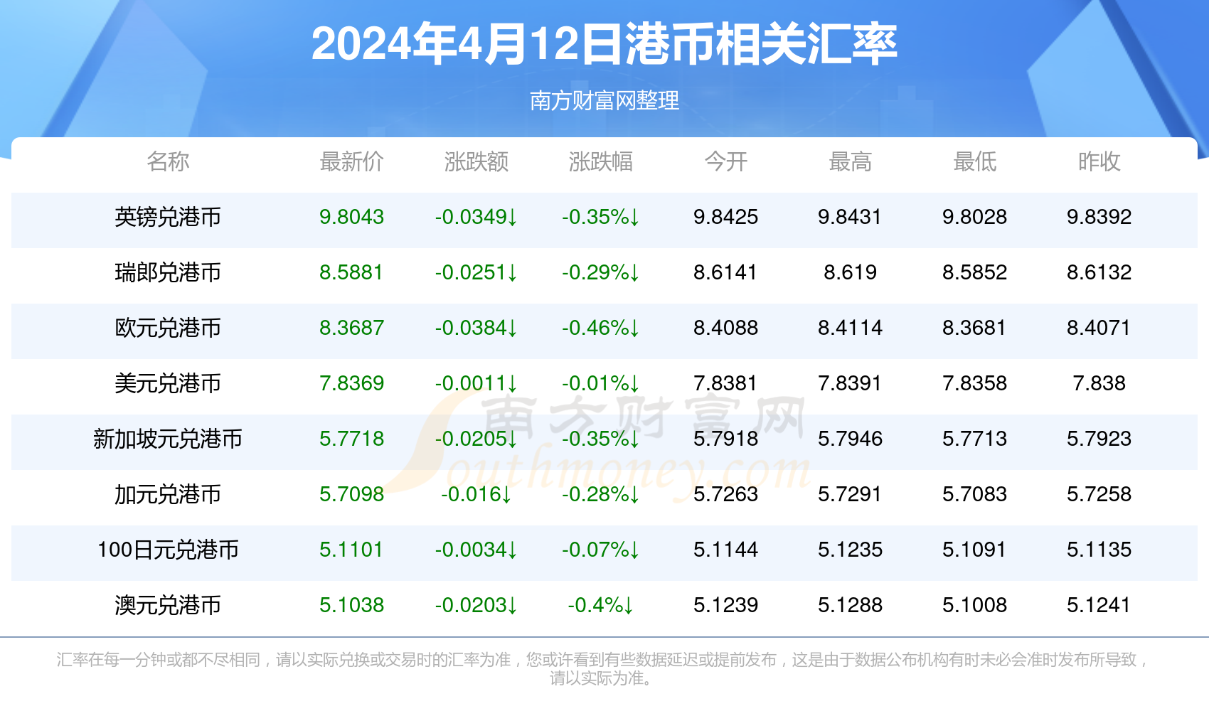 2024年港彩開獎結(jié)果,2024年香港彩壇開獎新消息_智慧版9.1