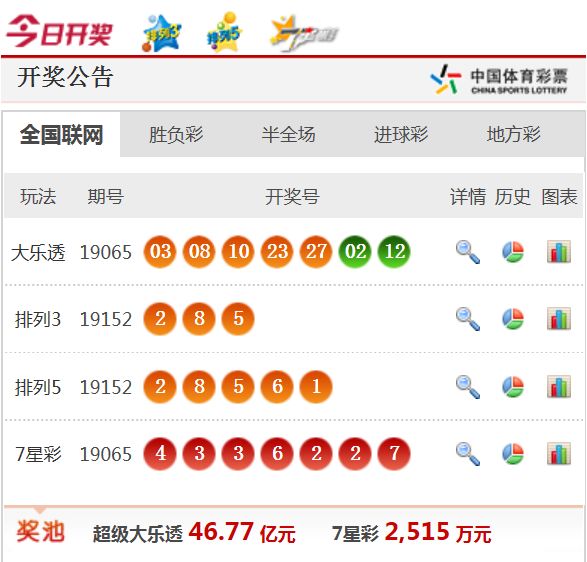 新澳天天開獎資料大全最新54期開獎結(jié)果,新澳天天開獎最新54期結(jié)果匯總_創(chuàng)新版6.78