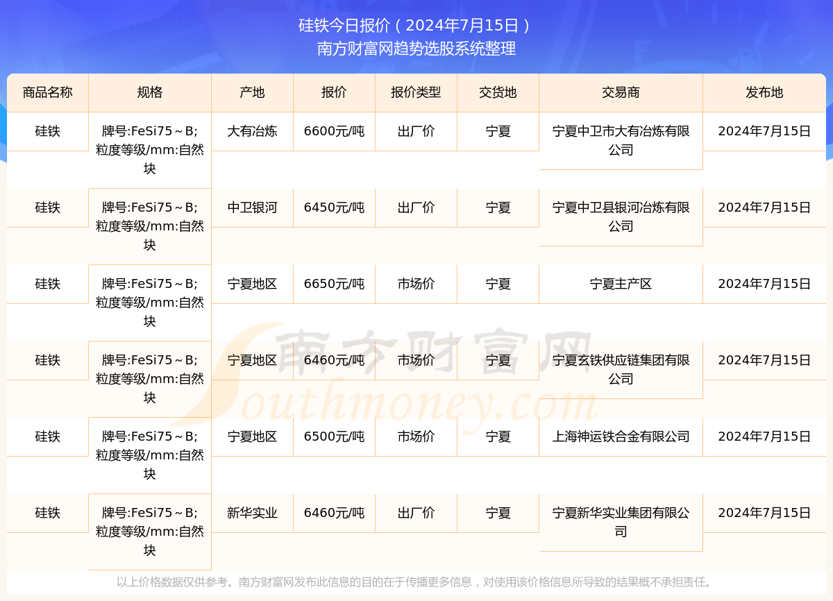 2024年正版資料免費大全下載,2024年免費獲取正版資料大全_娛樂版0.76