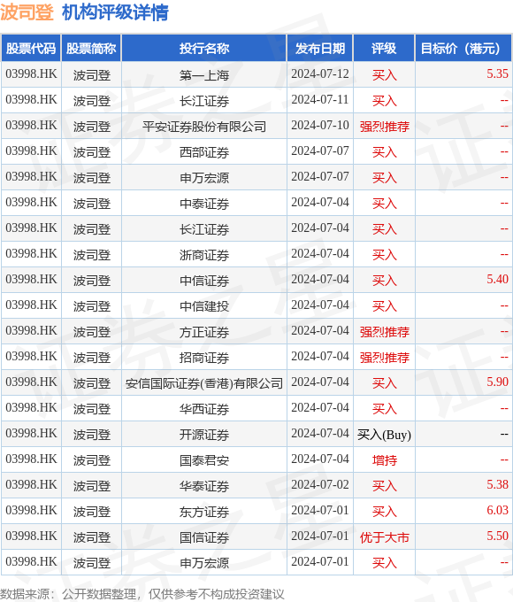 新澳門資料免費長期公開,2024,2024年澳門最新信息免費公開_游戲版8.56