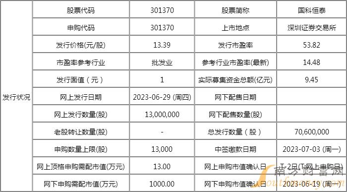 新澳2024資料大全