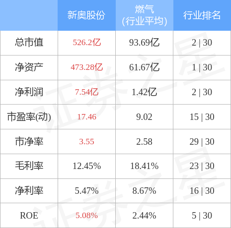 新奧精準(zhǔn)免費資料提供,實地數(shù)據(jù)評估解析_升級版39.90.77