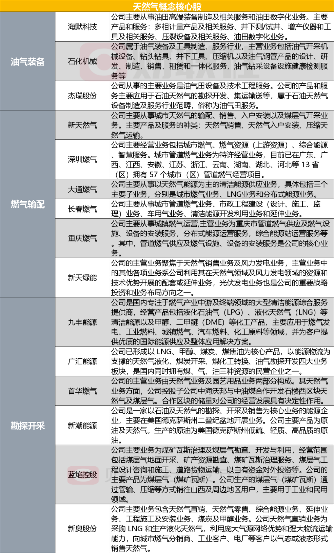 新奧精準資料