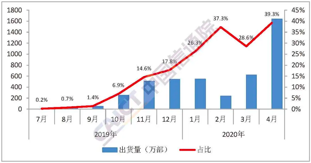 美國(guó)新冠疫情實(shí)時(shí)數(shù)據(jù)報(bào)告