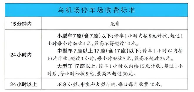 烏魯木齊機(jī)場最新要求,一、引言