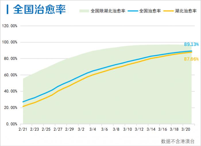 最新信息分析