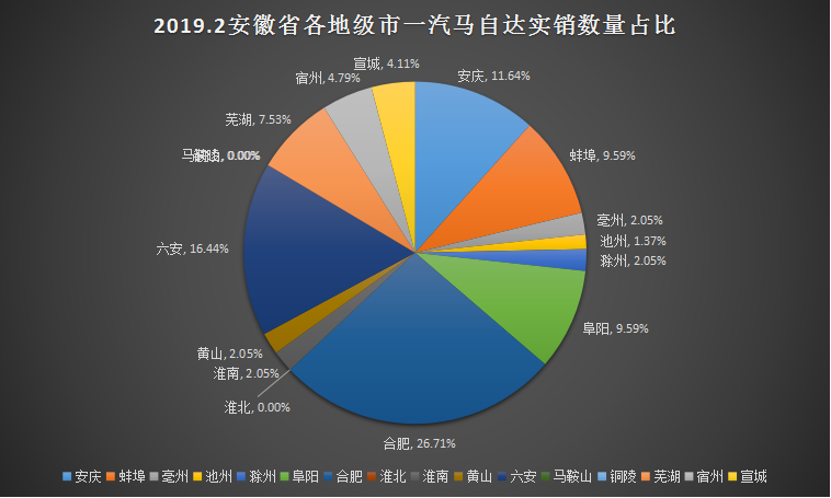 榮耀最新出售消息