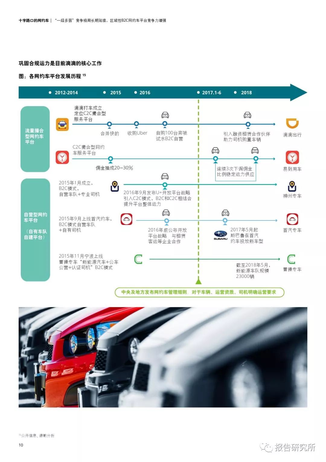 丹東網(wǎng)約車市場(chǎng)概覽及最新動(dòng)態(tài)分析