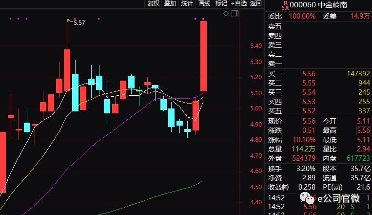 A股連漲兩周引發(fā)牛市熱議，是否可確信市場(chǎng)回暖？