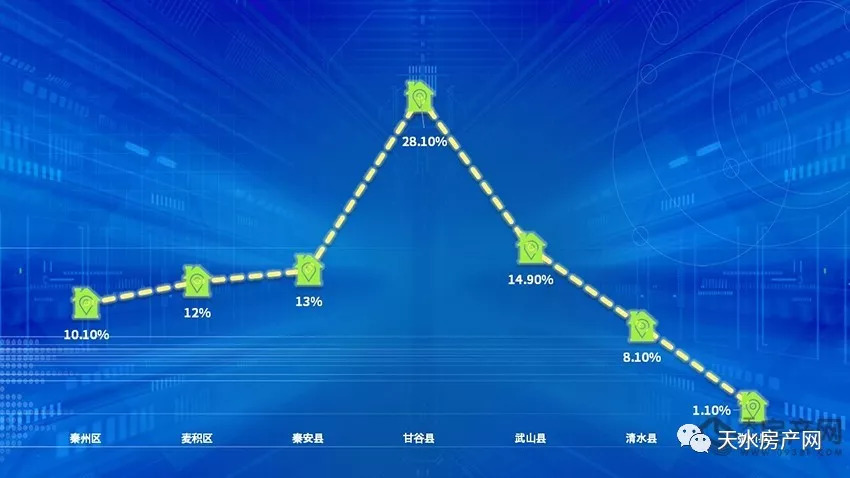 天水二手房市場最新動態(tài)揭秘，2月26日最新房源聚焦，優(yōu)質(zhì)房源一網(wǎng)打盡