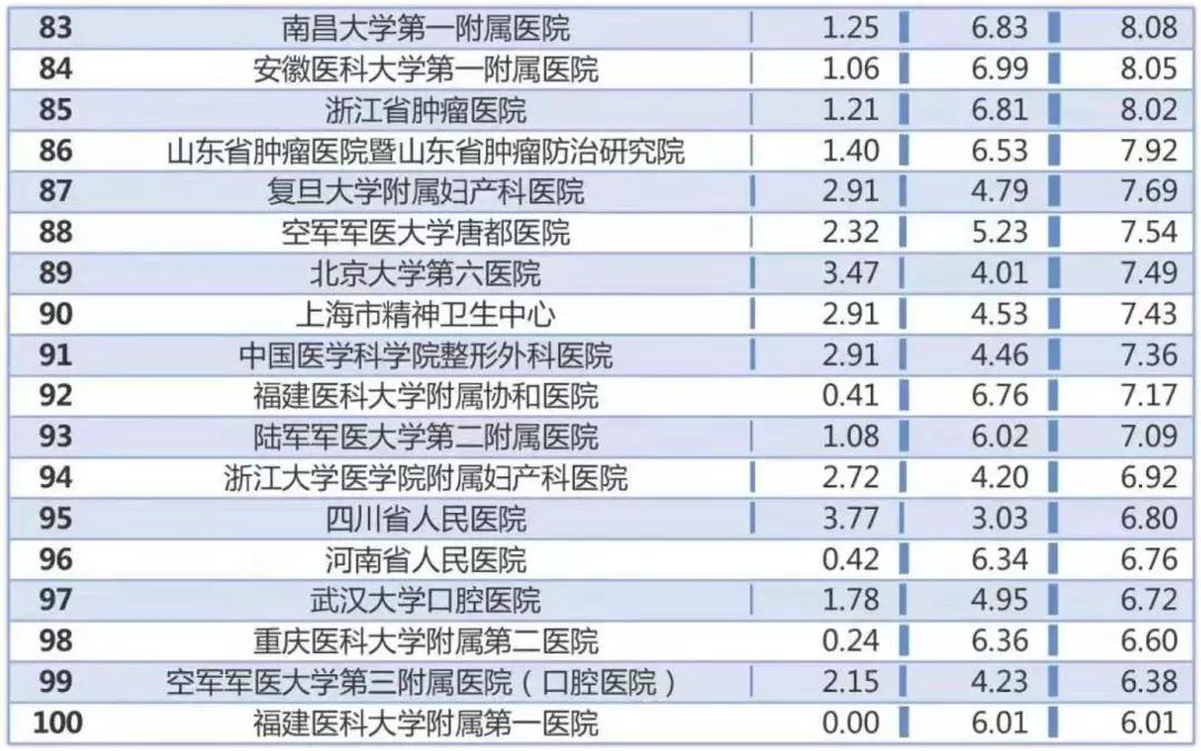 301科室出診時間通知（或301專家出診表）