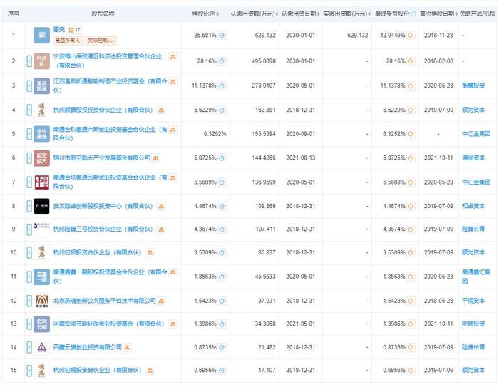 中國首批太空旅游船票售罄，特性、體驗、競品對比及用戶群體深度解析，首批太空旅客揭秘！