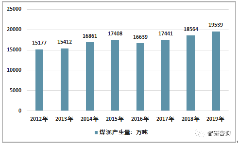 行業(yè)趨勢與技能需求