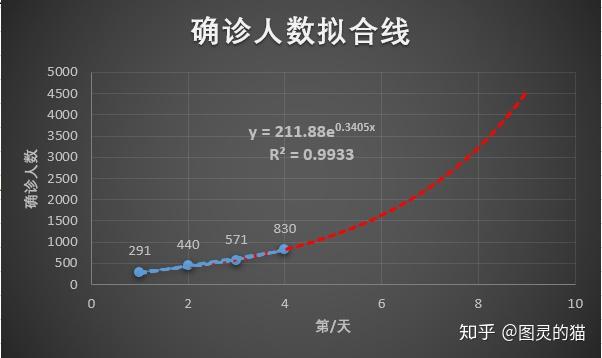 疫情走勢