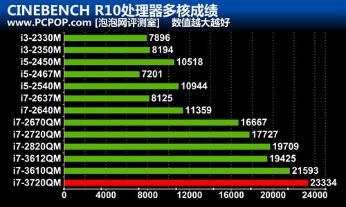 關(guān)于最新成就的全面評(píng)測(cè)與介紹，最新成就揭曉！