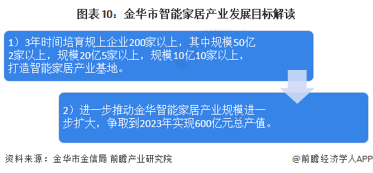 革新功能體驗科技魔力（或科技崗位體驗革新）