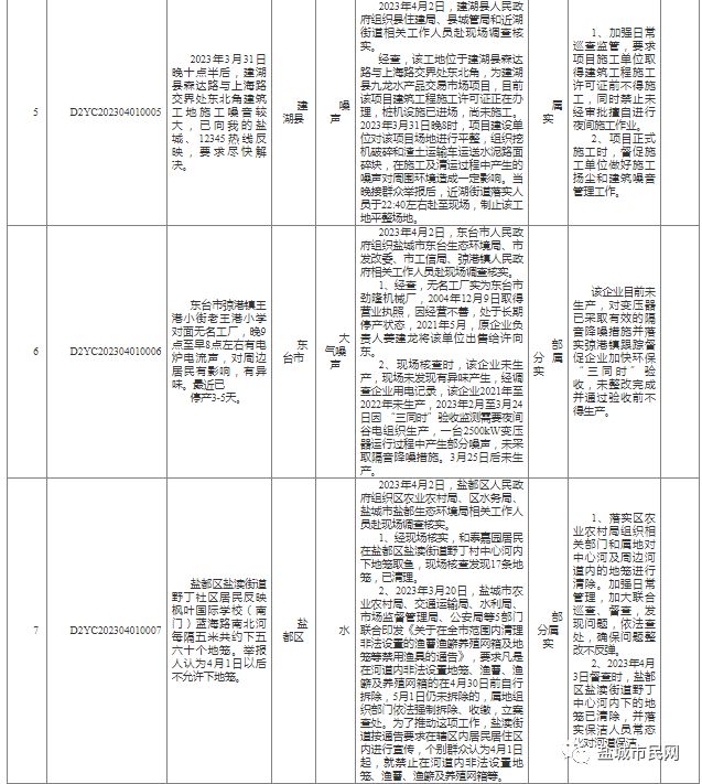 阜寧益林最新消息報告（第29日更新）——揭秘最新動態(tài)與進(jìn)展