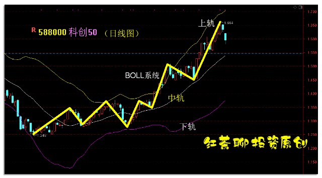 華東重機(jī)股票最新消息