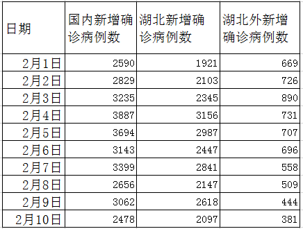 全國30日新增病例最新數據深度解析，影響與全國統計分析報告