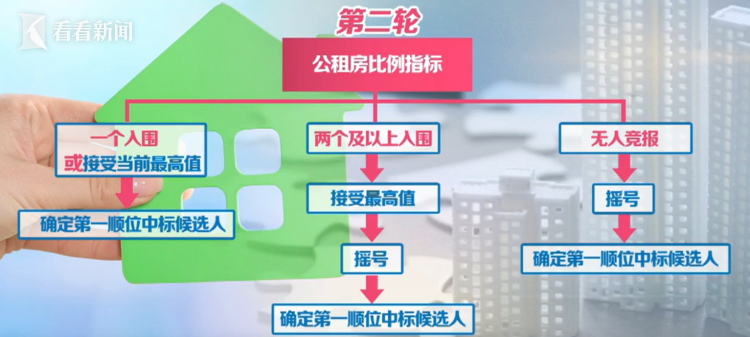 福州土地拍賣最新流程指南及公告解讀，一步步教你參與土地拍賣，關(guān)注福州土地拍賣最新動態(tài)