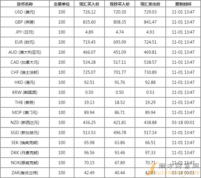 2024年11月2日 第7頁(yè)