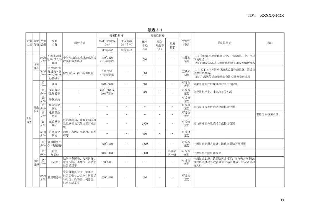 科技巨獻(xiàn)重塑未來生活體驗(yàn)，最新施工手冊發(fā)布