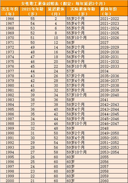 重磅解讀，2023年緬甸簽證最新政策，11月2日起全面施行（附與2020年對比）