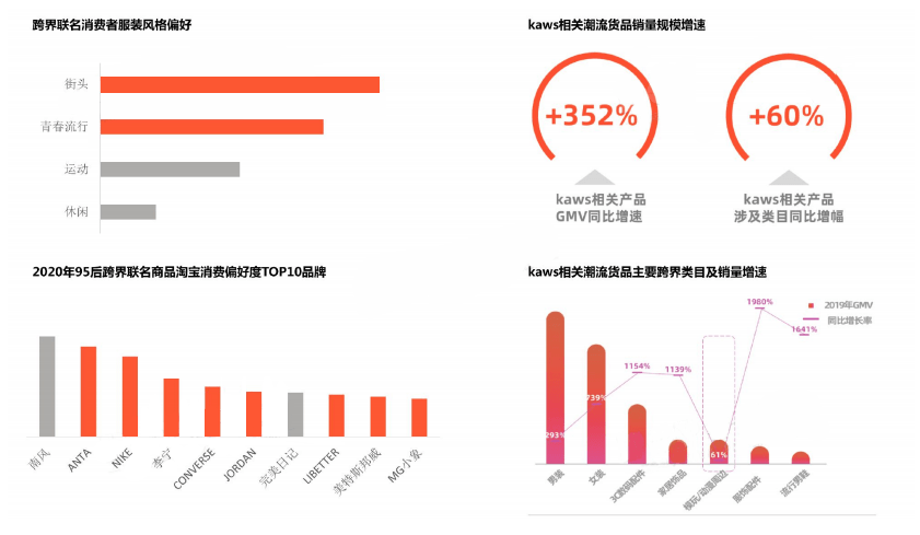 11月2日時(shí)尚前沿資訊，新品潮流分析與趨勢(shì)報(bào)道