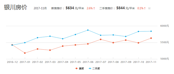 11月5日平定最新房?jī)r(jià)，全面評(píng)測(cè)與深度分析