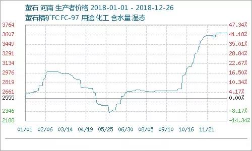 11月5日螢石最新價(jià)格，洞悉市場動(dòng)態(tài)，把握行業(yè)趨勢