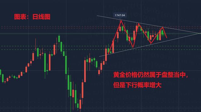 揭秘黃金行情，最新市場動態(tài)與黃金行情分析（11月5日）