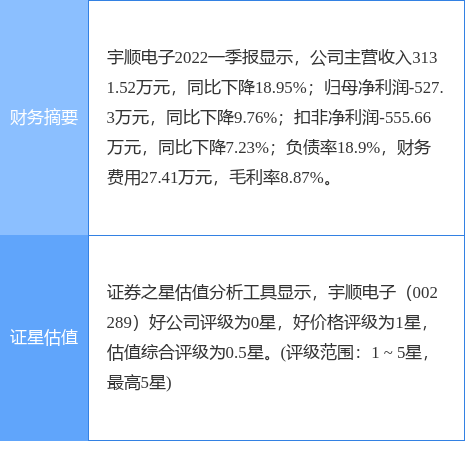 宇順電子十一月最新進展與創(chuàng)新突破動態(tài)