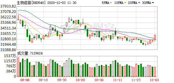 最新疫苗進(jìn)度深度解析與觀點(diǎn)闡述，11月5日疫苗進(jìn)展報告