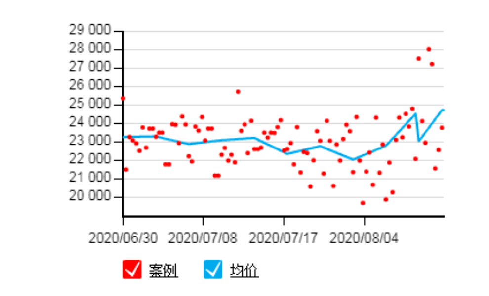 時代水岸最新動態(tài)揭秘，11月5日房價走勢分析與價格動態(tài)更新