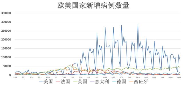 全球關(guān)注焦點，俄羅斯與美國疫情最新動態(tài)及抗疫進展（11月6日更新）