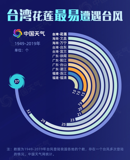 廣東臺風(fēng)動態(tài)，揭秘臺風(fēng)之星在特定時刻的非凡影響力與最新消息（8月篇）