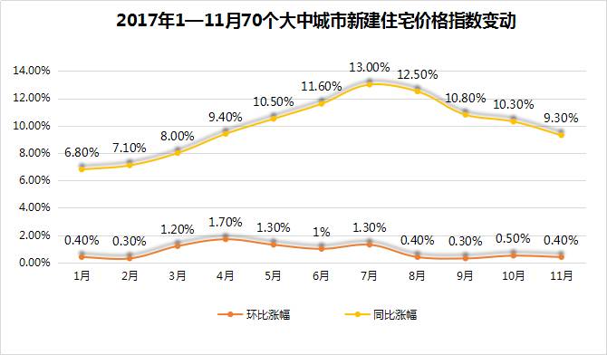 11月6日黃山最新房價解讀，市場走勢與個人觀點分析