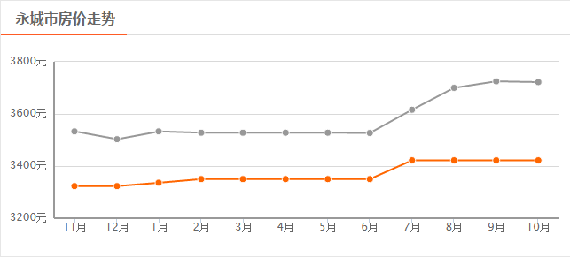 永城市房價走勢揭秘，最新消息與深度剖析（11月6日更新）