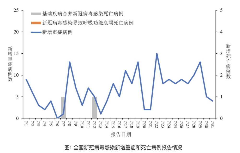 全國(guó)最新新冠病毒新增病例下的陽(yáng)光與微笑，疫情中的小幸運(yùn)