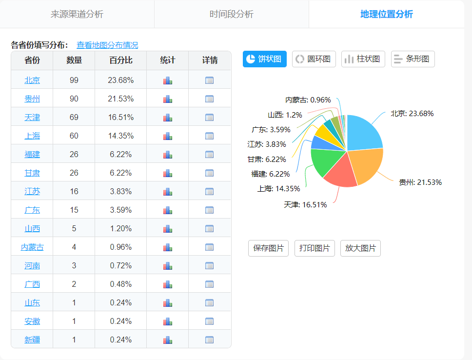 新澳門開(kāi)彩開(kāi)獎(jiǎng)結(jié)果歷史數(shù)據(jù)表,深化研究解答解釋方案_43.653