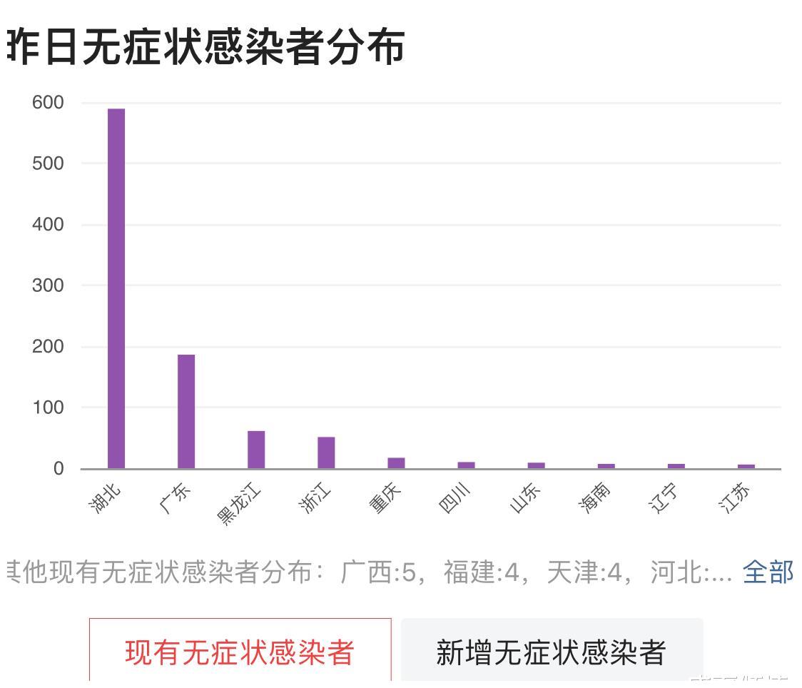 全國(guó)疫情最新通報(bào)發(fā)布，數(shù)據(jù)更新與防控策略調(diào)整（11月7日）