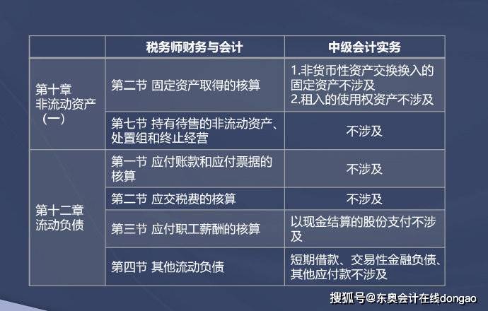 11月7日稅務(wù)最新定級(jí)解讀，企業(yè)如何應(yīng)對政策變化，優(yōu)化稅務(wù)管理策略