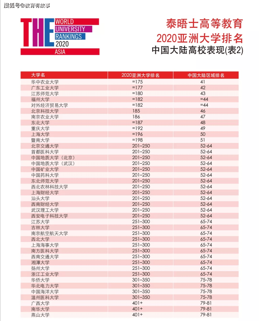 全球最新大學(xué)排名發(fā)布，科技重塑教育格局，體驗(yàn)前沿排名新功能，領(lǐng)略科技魅力時(shí)刻