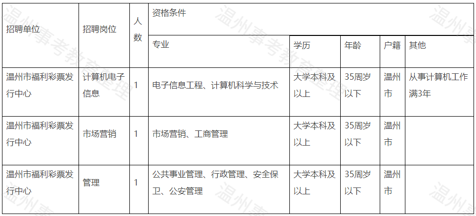 寧波國企招聘最新動態(tài)，掀起人才引進(jìn)熱潮，最新消息一覽（11月8日）