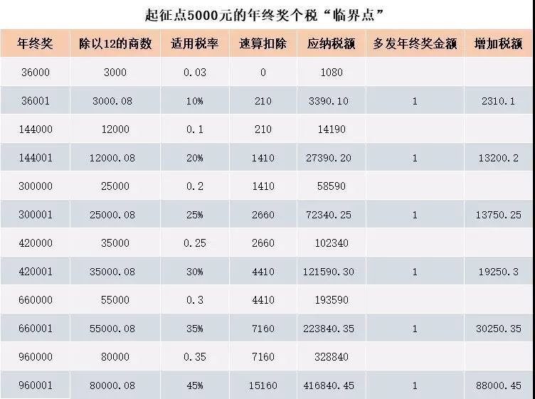 2024新澳門資料大全,統(tǒng)計解答解釋落實_FHD版33.758