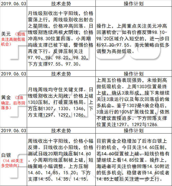 新澳天天開獎資料大全最新54期129期,快速解答解釋定義_激發(fā)款1.909