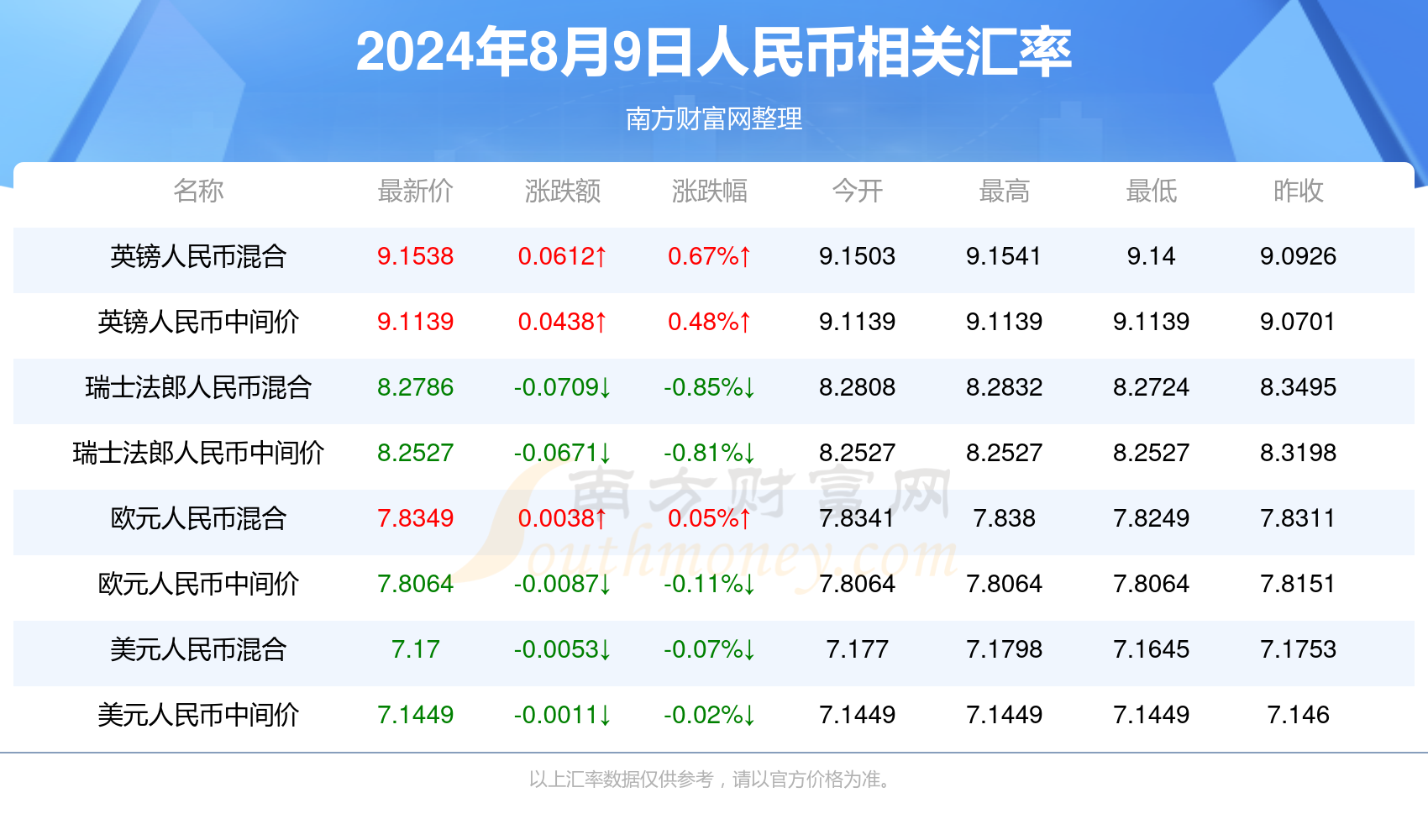 2024年11月8日 第30頁(yè)