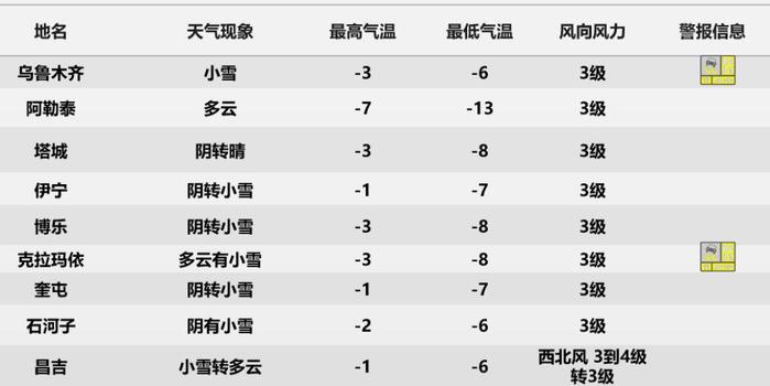 11月8日新疆最新天氣預報及深秋氣候分析與出行建議